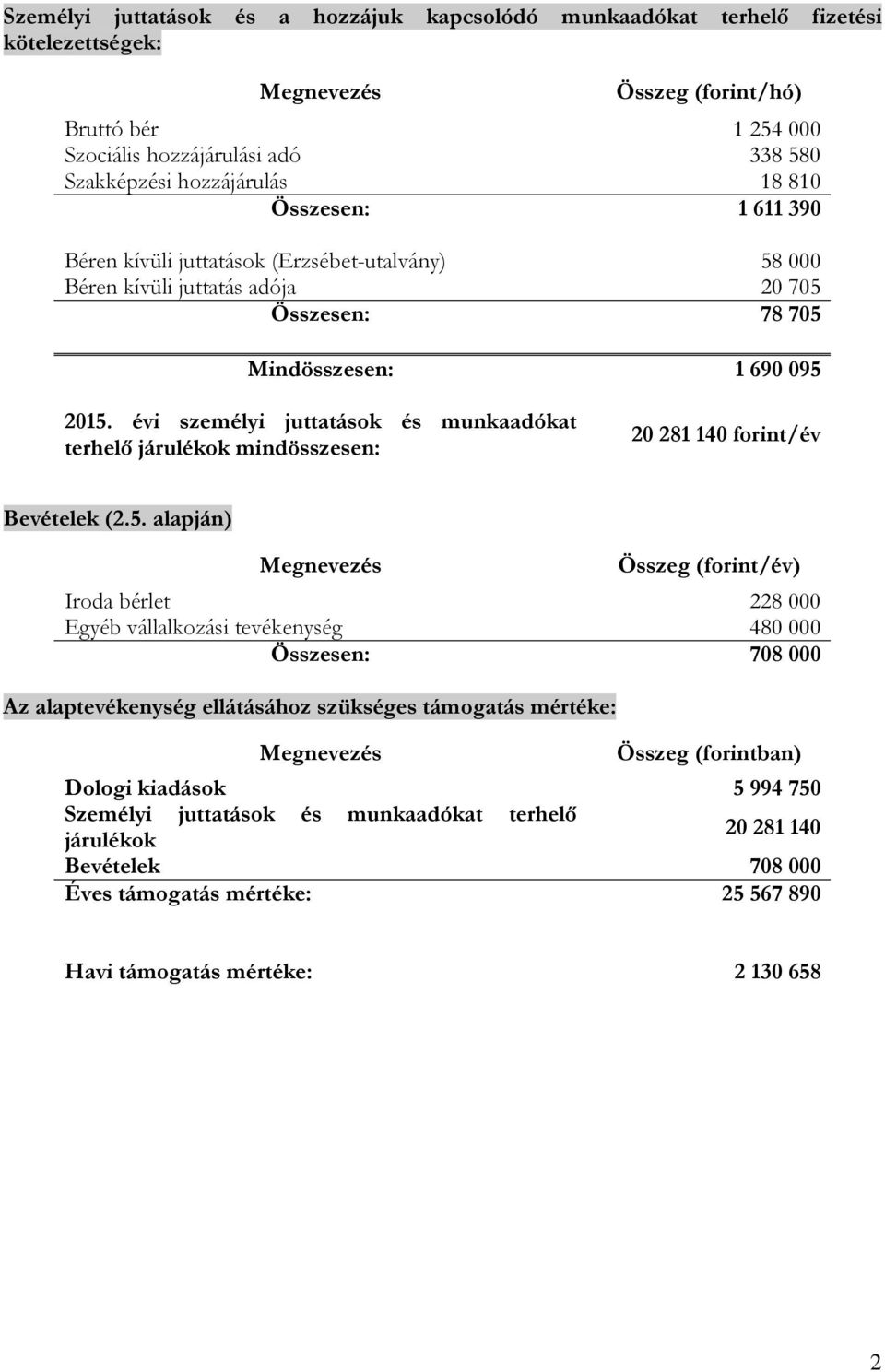 évi személyi juttatások és munkaadókat terhelő járulékok mindösszesen: 20 281 140 forint/év Bevételek (2.5.