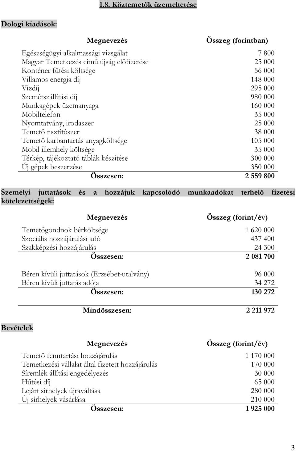 illemhely költsége 35 000 Térkép, tájékoztató táblák készítése 300 000 Új gépek beszerzése 350 000 Összesen: 2 559 800 Személyi juttatások és a hozzájuk kapcsolódó munkaadókat terhelő fizetési