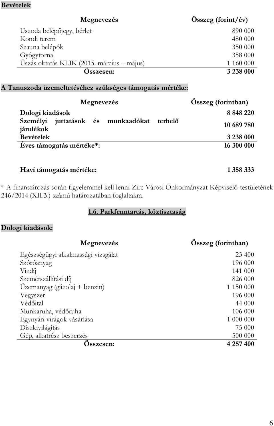 Bevételek 3 238 000 Éves támogatás mértéke*: 16 300 000 Havi támogatás mértéke: 1 358 333 * A finanszírozás során figyelemmel kell lenni Zirc Városi Önkormányzat Képviselő-testületének 246/2014.(XII.