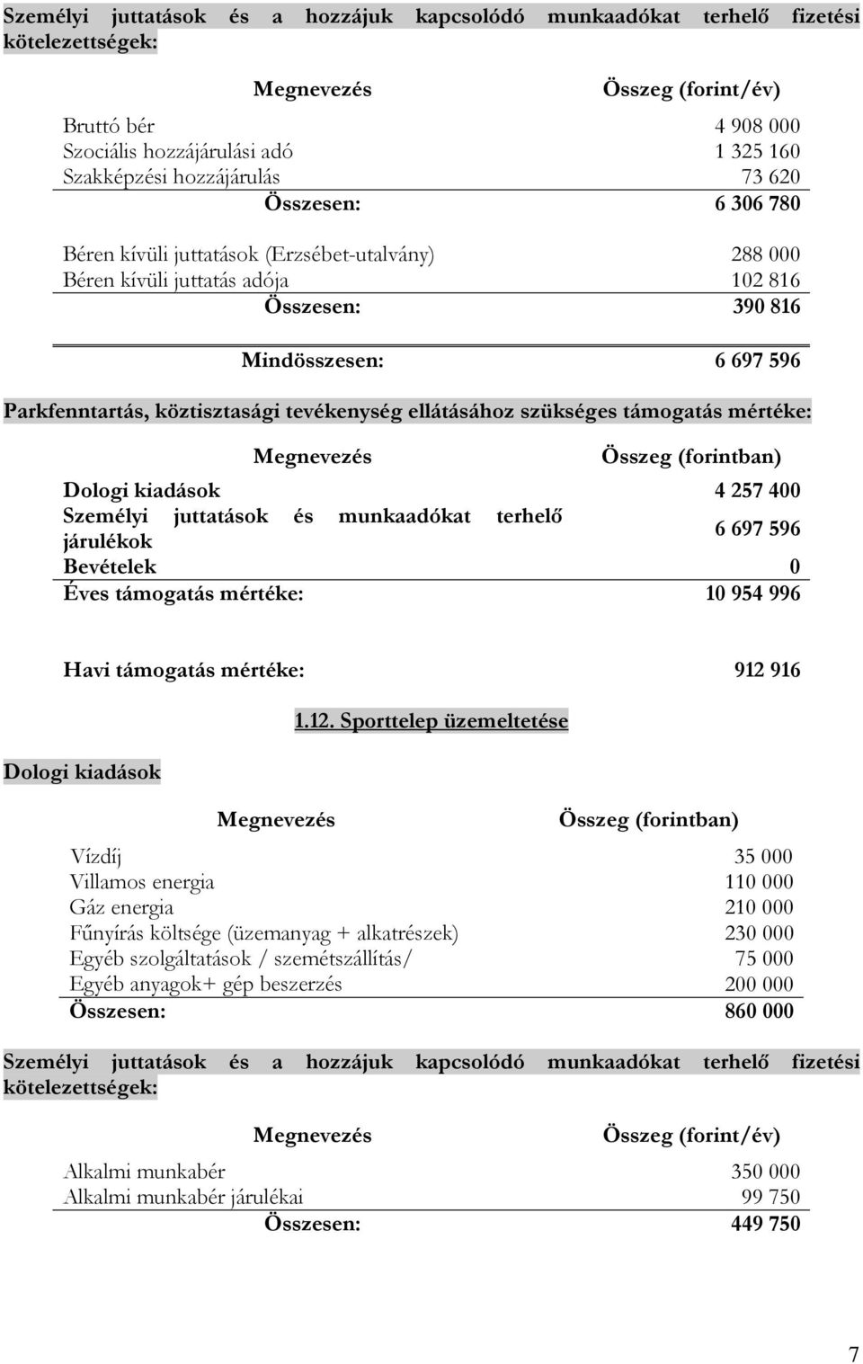 ellátásához szükséges támogatás mértéke: Dologi kiadások 4 257 400 Személyi juttatások és munkaadókat terhelő járulékok 6 697 596 Bevételek 0 Éves támogatás mértéke: 10 954 996 Havi támogatás