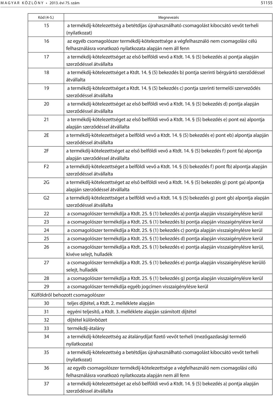 csomagolási célú felhasználásra vonatkozó nyilatkozata alapján nem áll fenn 17 a termékdíj-kötelezettséget az első belföldi vevő a Ktdt. 14.