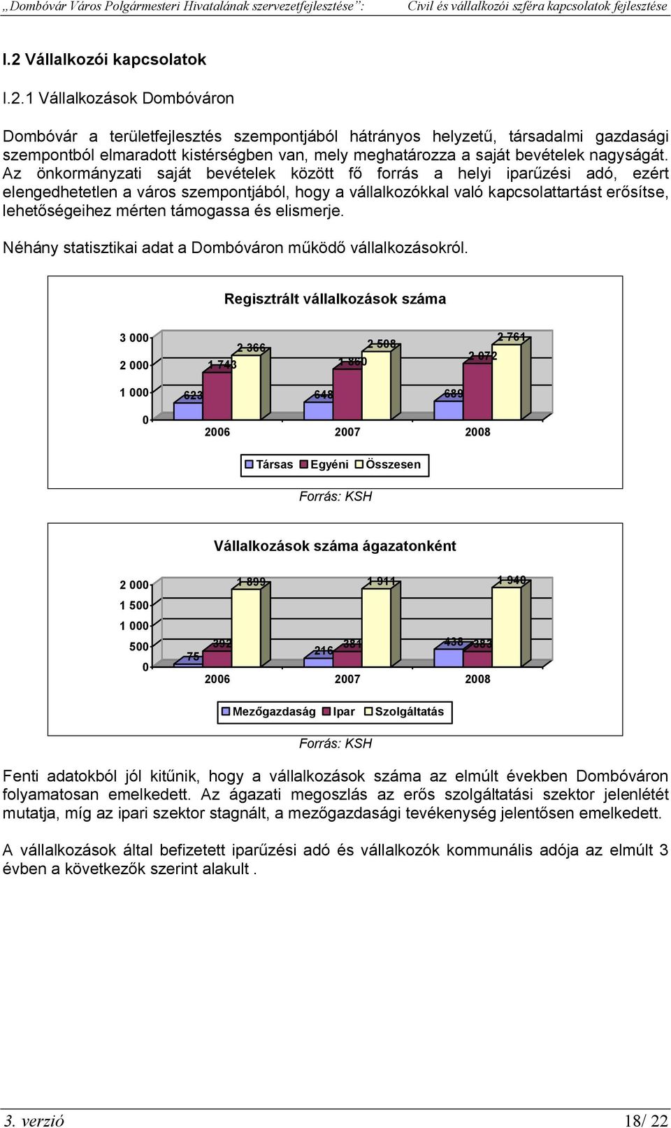 Az önkormányzati saját bevételek között fő forrás a helyi iparűzési adó, ezért elengedhetetlen a város szempontjából, hogy a vállalkozókkal való kapcsolattartást erősítse, lehetőségeihez mérten