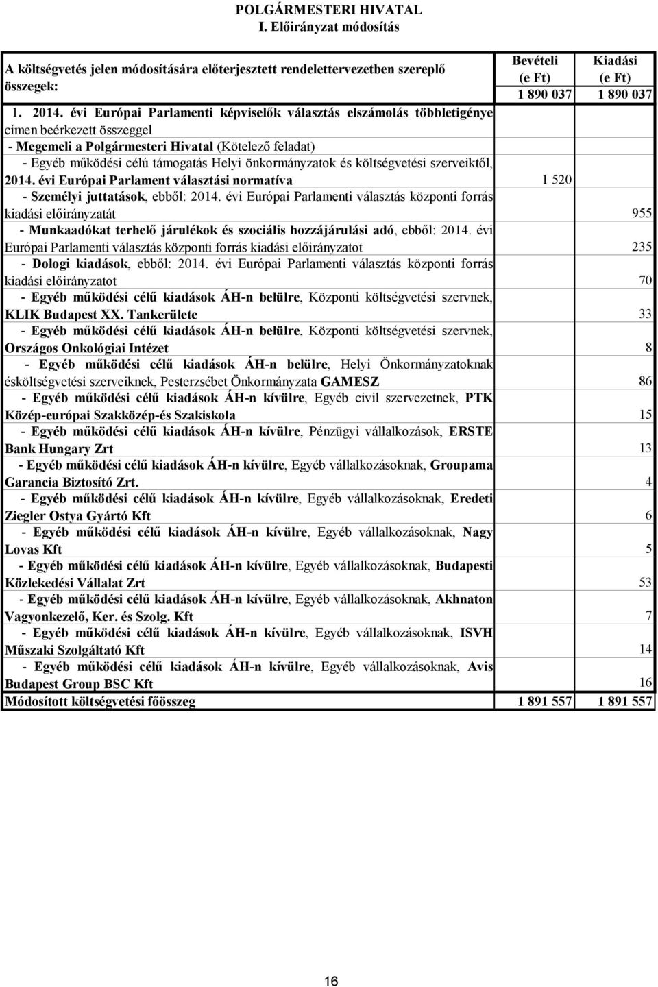 költségvetési szerveiktől, 2014. évi Európai Parlament választási normatíva 1 520 - Személyi juttatások, ebből: 2014.