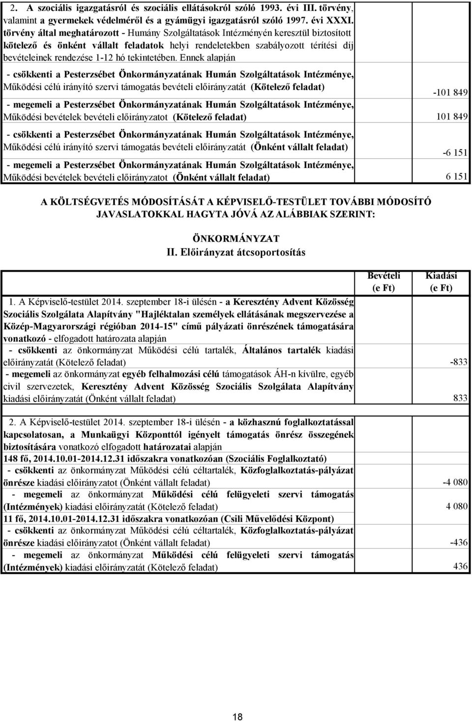 Ennek alapján - csökkenti a Pesterzsébet Önkormányzatának Humán Szolgáltatások Intézménye, Működési célú irányító szervi támogatás bevételi előirányzatát ( ) -101 849 - megemeli a Pesterzsébet