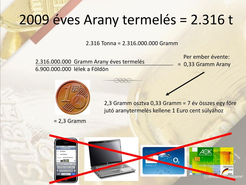 000 Gramm Arany éves termelés 6.900.000.000 lélek a Földön Per ember