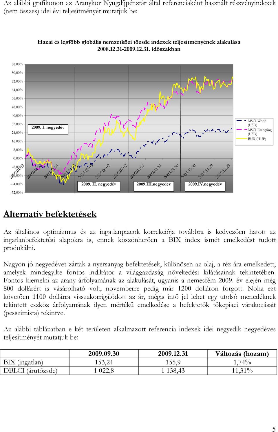 negyedév MSCI World (USD) MSCI Emerging (USD) BUX (HUF) -8,00% -16,00% 2009.01.03 2009.02.02 2009.03.04 2009.04.03 2009.05.03 2009.06.02 2009.07.02 2009.08.01 2009.08.31 2009.09.30 2009.10.30 2009.11.