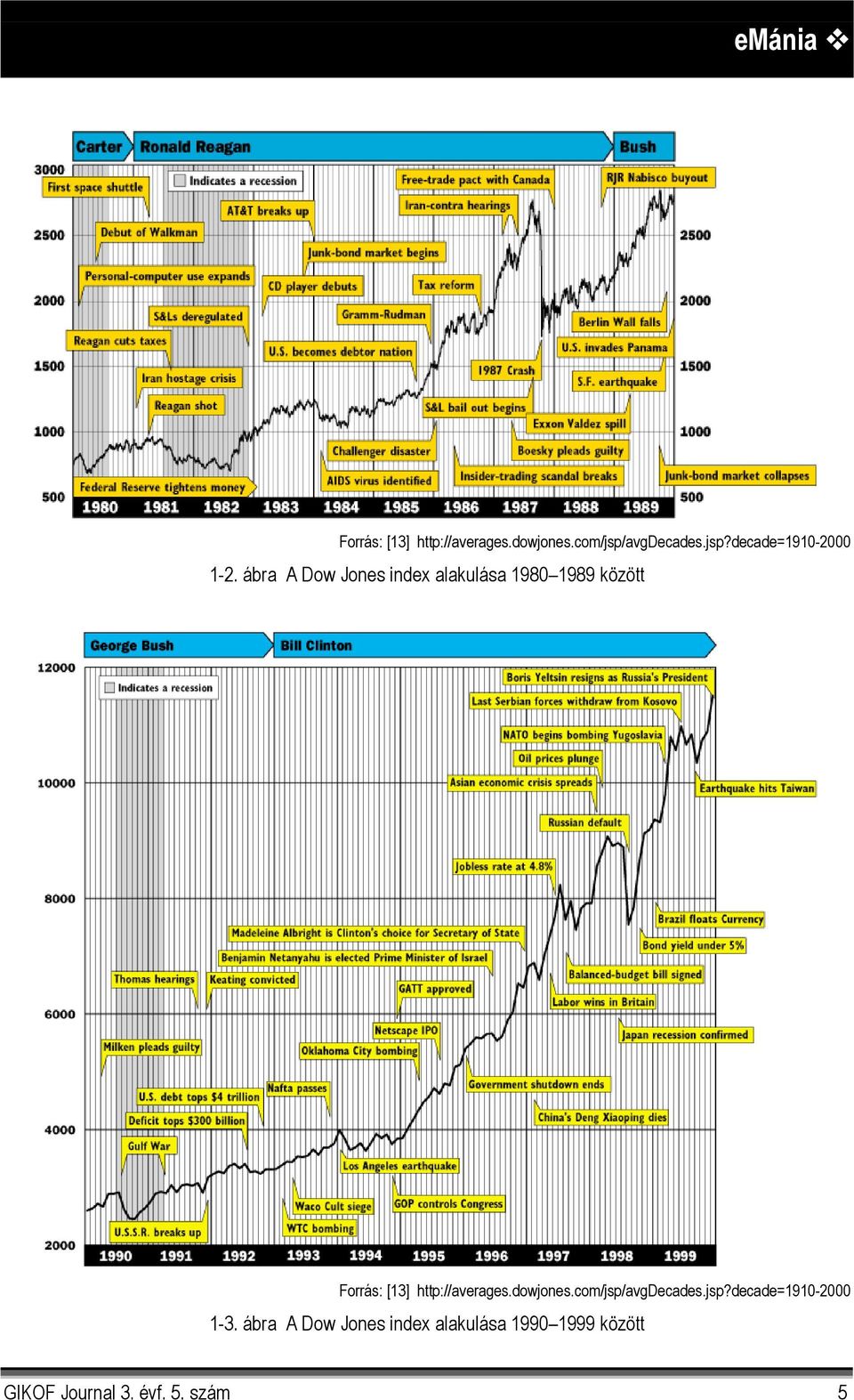 http://averages.dowjones.com/jsp/avgdecades.jsp?decade=1910-2000 1-3.