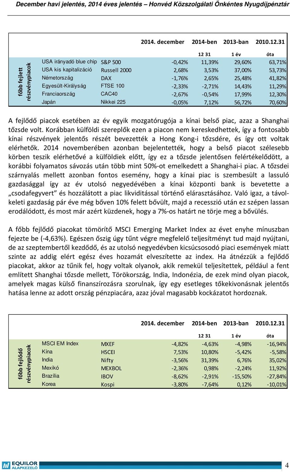 41,82% Egyesült-Királyság FTSE 100 2,33% 2,71% 14,43% 11,29% Franciaország CAC40 2,67% 0,54% 17,99% 12,30% Japán Nikkei 225 0,05% 7,12% 56,72% 70,60% A fejlődő piacok esetében az év egyik