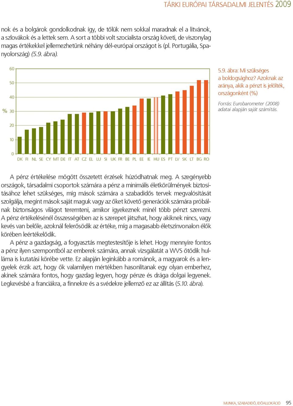 Azoknak az aránya, akik a pénzt is jelölték, országonként (%) Forrás: Eurobarometer (8) adatai alapján saját számítás.