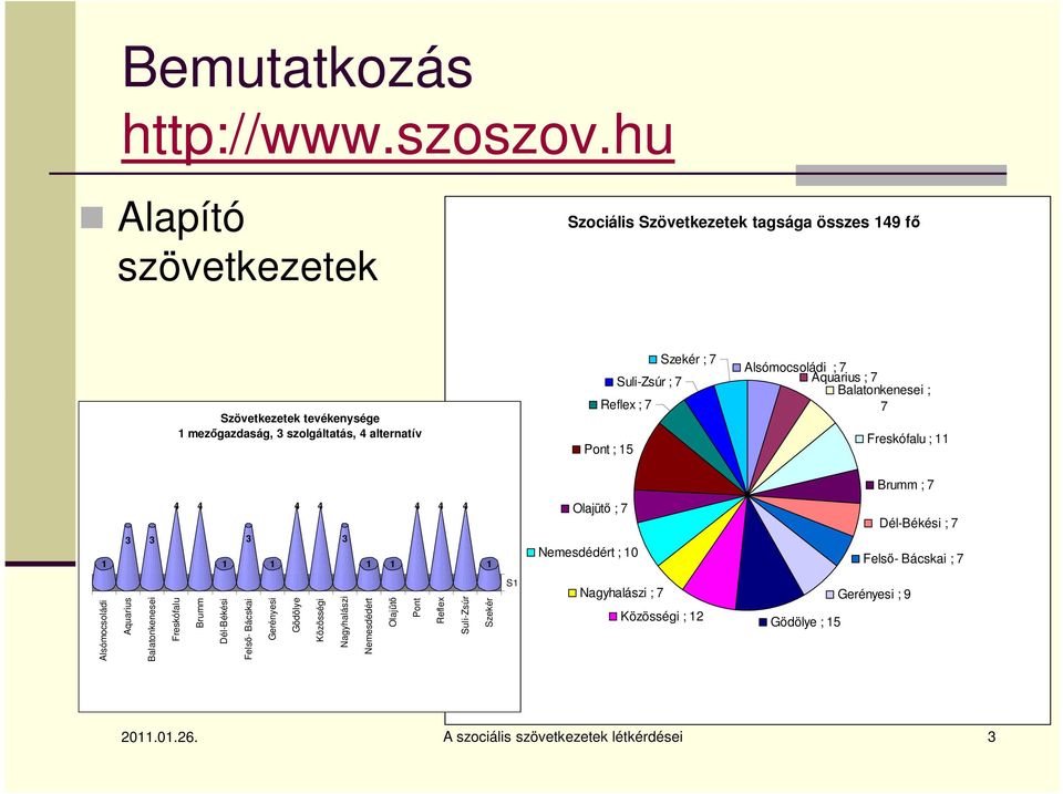 Reflex ; 7 Pont ; 15 Alsómocsoládi ; 7 Aquarius ; 7 Balatonkenesei ; 7 Freskófalu ; 11 Brumm ; 7 1 3 3 4 4 1 3 1 4 4 3 1 1 4 4 4 1 Olajütő ; 7 Nemesdédért ; 10