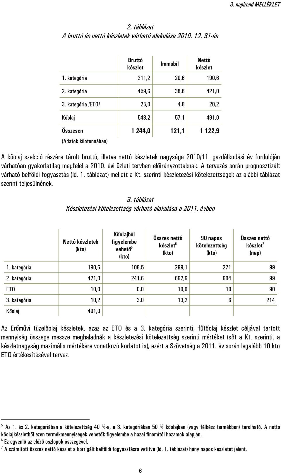 gazdálkodási év fordulóján várhatóan gyakorlatilag megfelel a 2010. évi üzleti tervben előirányzottaknak. A tervezés során prognosztizált várható belföldi fogyasztás (ld. 1. táblázat) mellett a Kt.