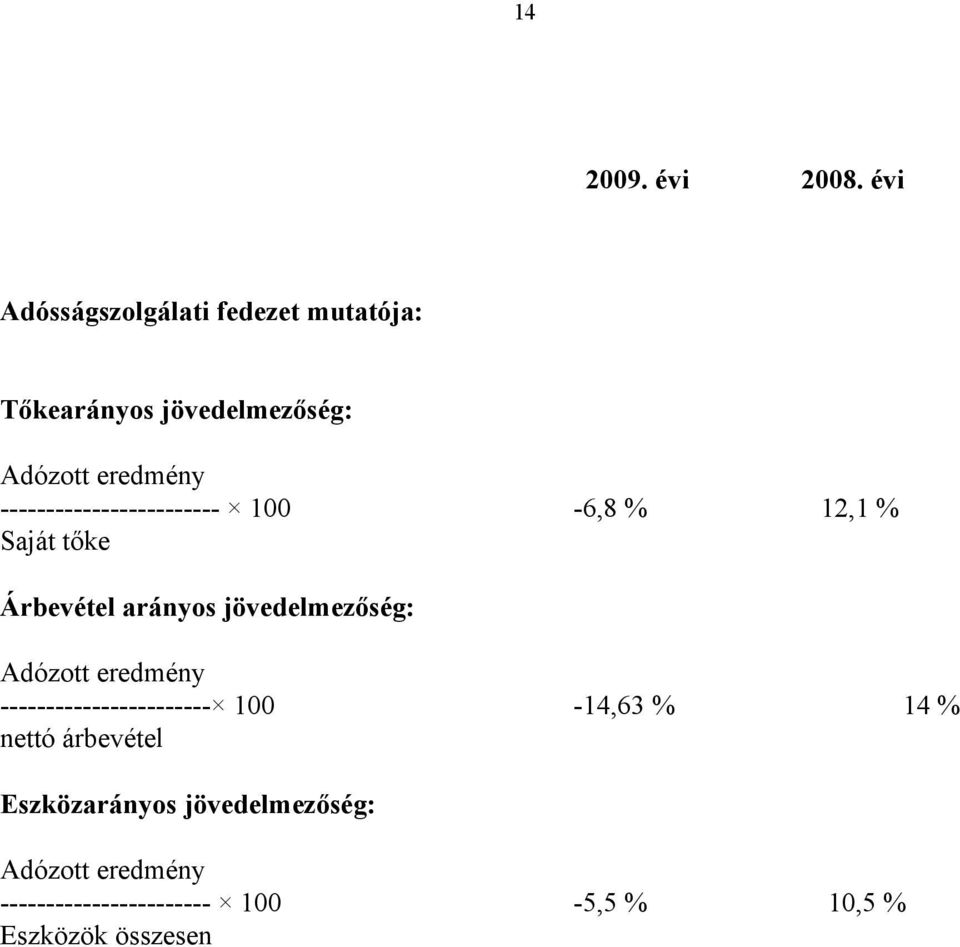 ------------------------ 100-6,8 % 12,1 % Saját tőke Árbevétel arányos jövedelmezőség: