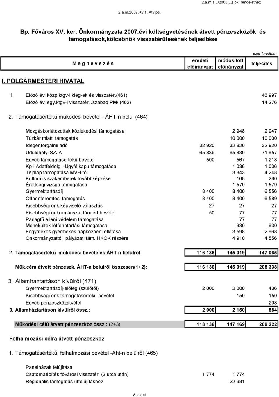 (46) 46 997 Előző évi egy.ktgv-i visszatér. /szabad PM/ (462) 4 276 2.