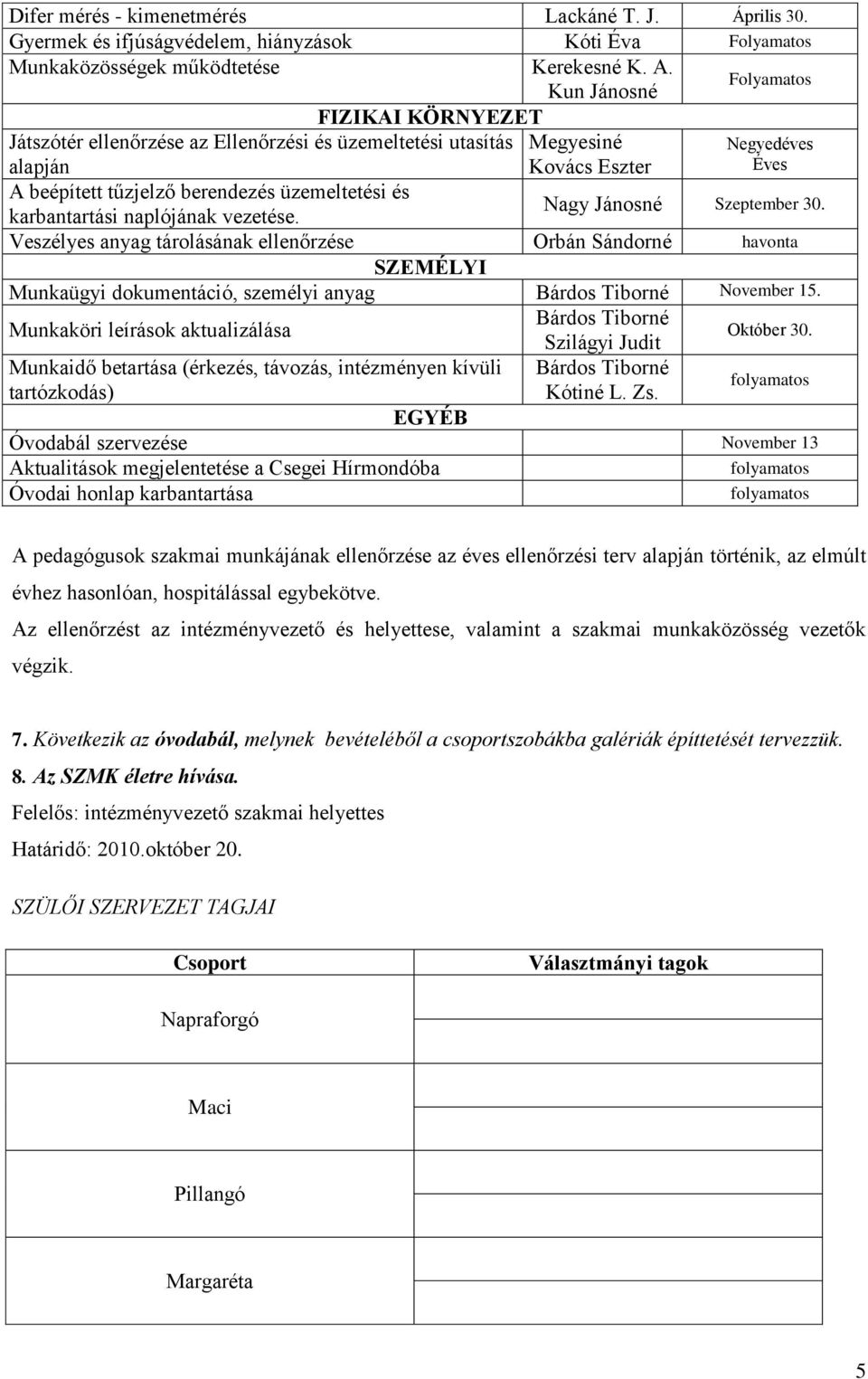 karbantartási naplójának vezetése. Nagy Jánosné Szeptember 30. Veszélyes anyag tárolásának ellenőrzése Orbán Sándorné havonta SZEMÉLYI Munkaügyi dokumentáció, személyi anyag November 15.