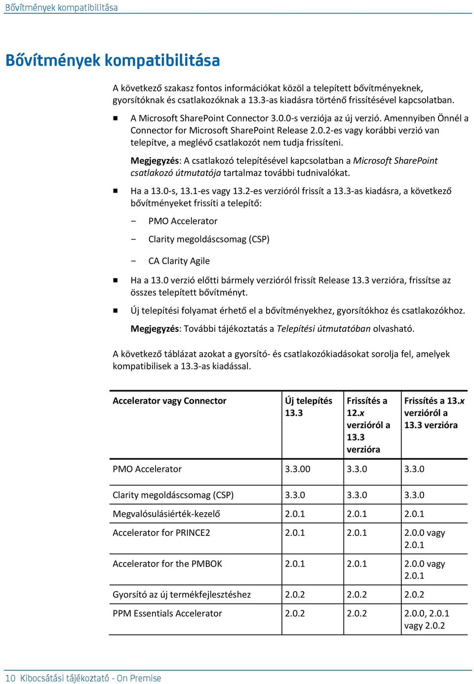 Megjegyzés: A csatlakozó telepítésével kapcsolatban a Microsoft SharePoint csatlakozó útmutatója tartalmaz további tudnivalókat. Ha a 13.0-s, 13.1-es vagy 13.2-es verzióról frissít a 13.