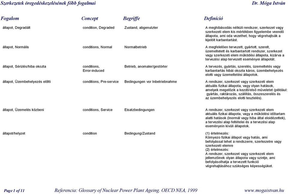 állapot, Normális conditions, Normal Normalbetrieb A megfelelően tervezett, gyártott, szerelt, üzemeltetett és karbantartott rendszer, szerkezet vagy szerkezeti elem működési állapota, kizárva a