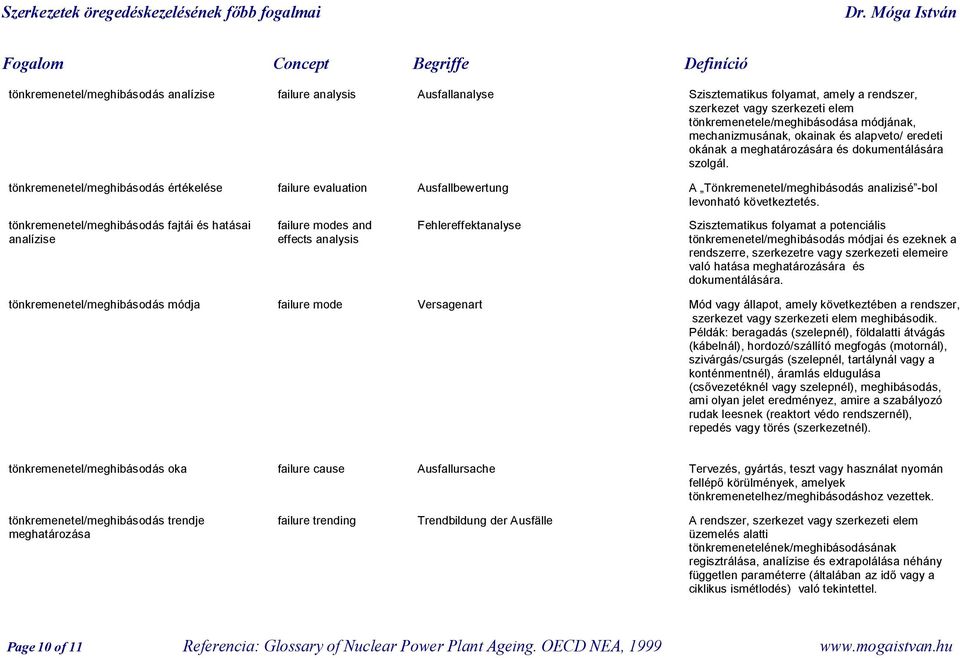 tönkremenetel/meghibásodás értékelése failure evaluation Ausfallbewertung A Tönkremenetel/meghibásodás analizisé -bol levonható következtetés.