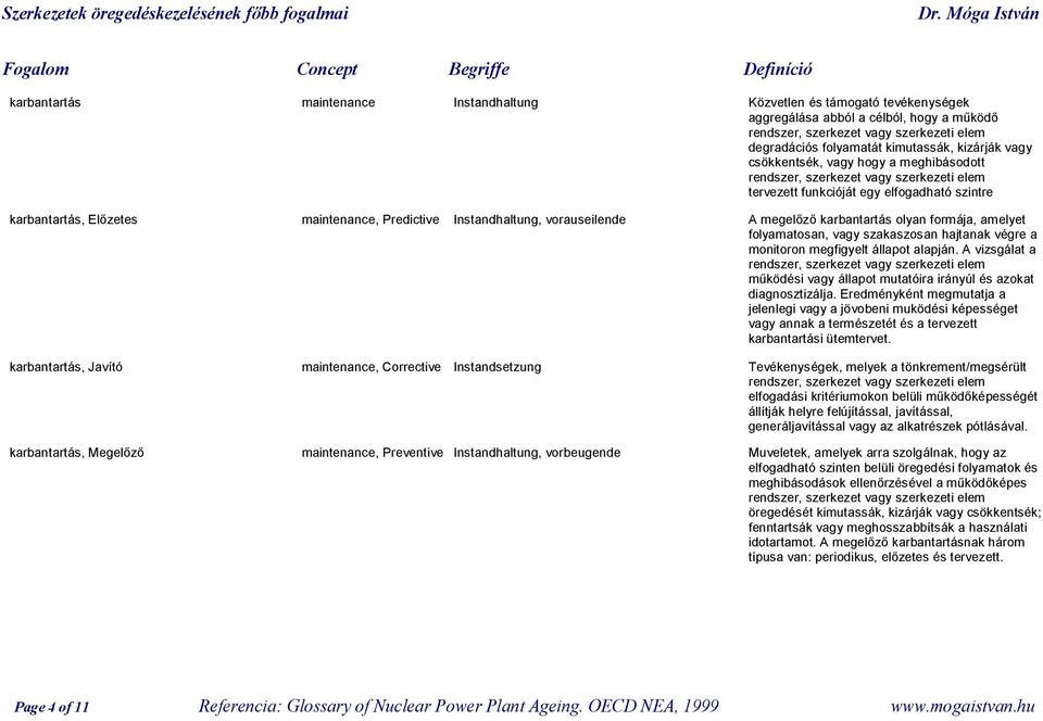 Instandhaltung, vorauseilende A megelőző karbantartás olyan formája, amelyet folyamatosan, vagy szakaszosan hajtanak végre a monitoron megfigyelt állapot alapján.