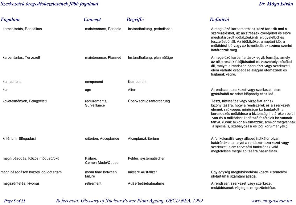 karbantartás, Tervezett maintenance, Planned Instandhaltung, planmäßige A megelőző karbantartások egyik formája, amely az alkatrészek felújításából és visszahelyezésébol áll, melyet a rendszer,