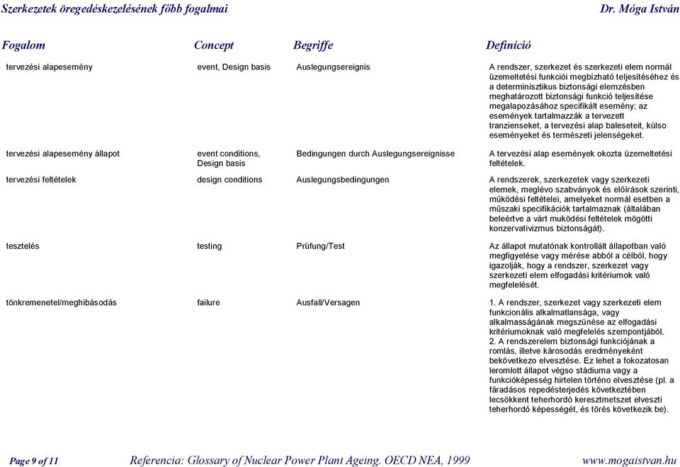 természeti jelenségeket. tervezési alapesemény állapot event conditions, Bedingungen durch Auslegungsereignisse A tervezési alap események okozta üzemeltetési Design basis feltételek.