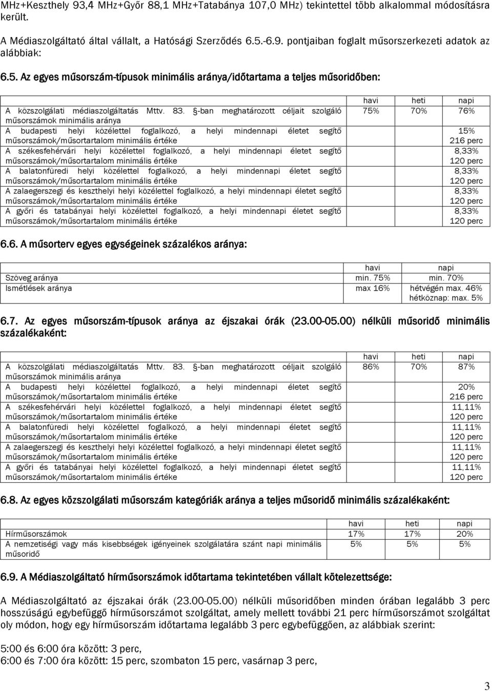 -ban meghatározott céljait szolgáló műsorszámok minimális aránya A budapesti helyi közélettel foglalkozó, a helyi mindennapi életet segítő műsorszámok/műsortartalom minimális értéke A székesfehérvári