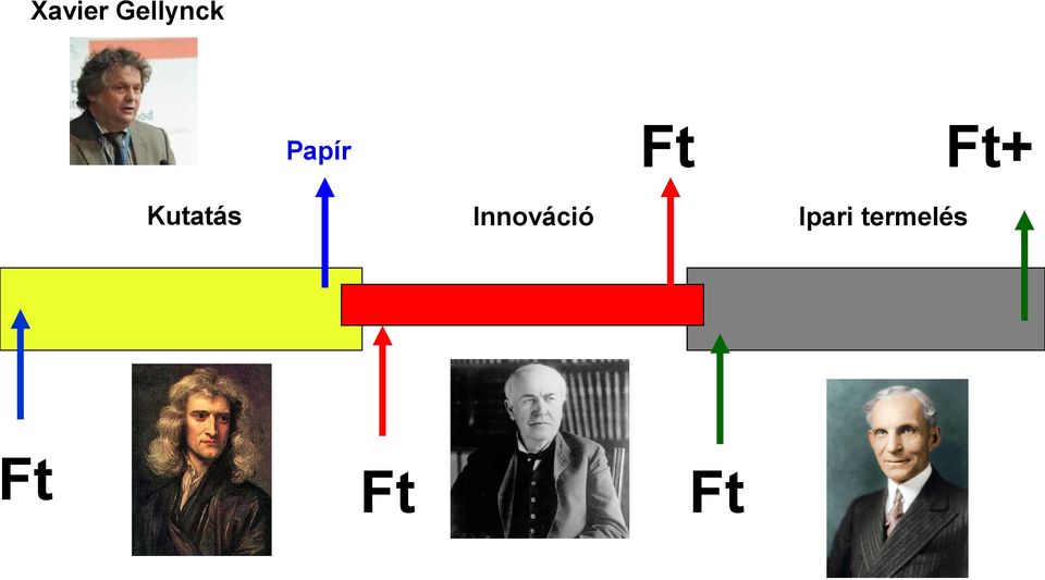 Kutatás Innováció