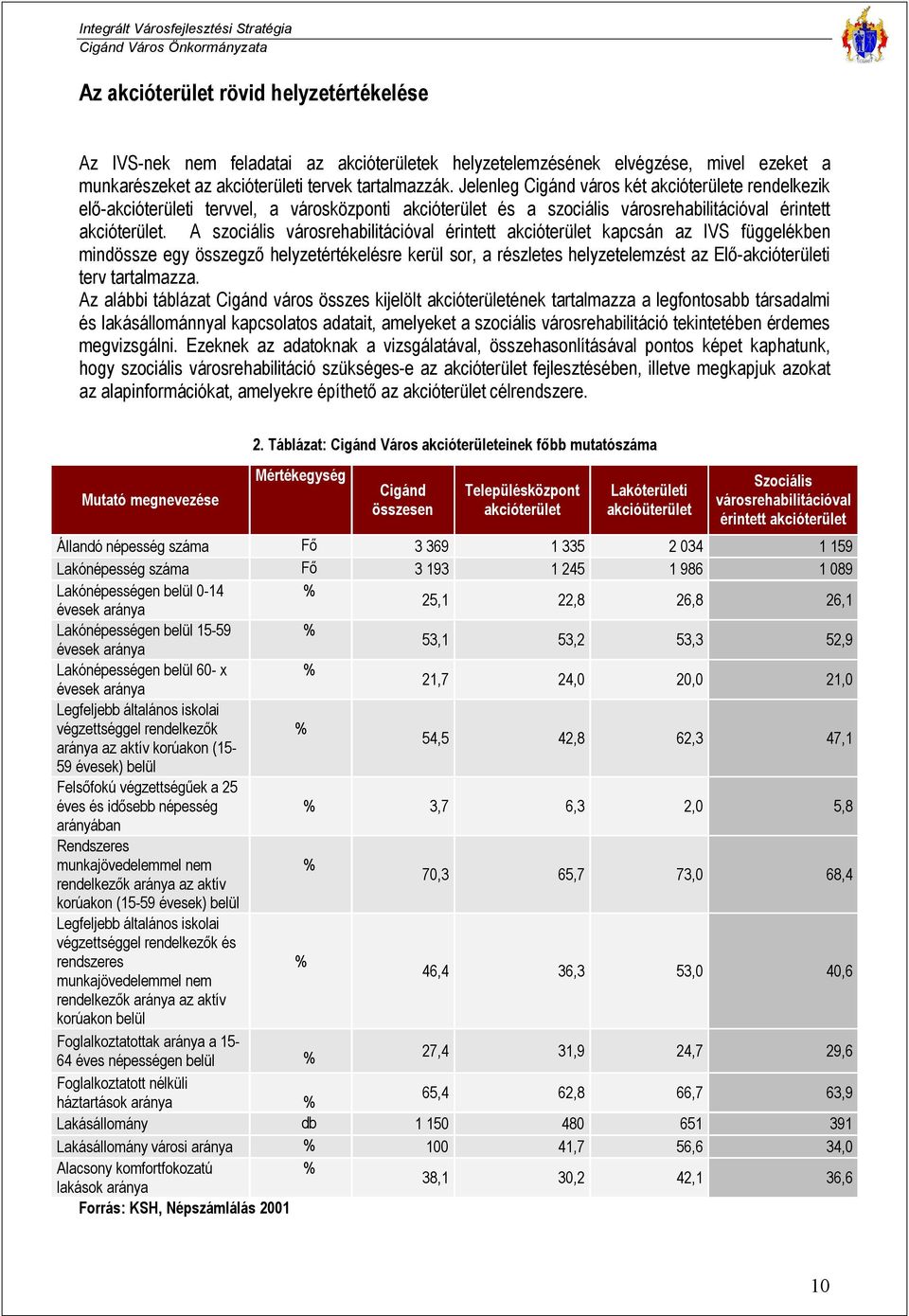 A szociális városrehabilitációval érintett akcióterület kapcsán az IVS függelékben mindössze egy összegző helyzetértékelésre kerül sor, a részletes helyzetelemzést az Elő-akcióterületi terv