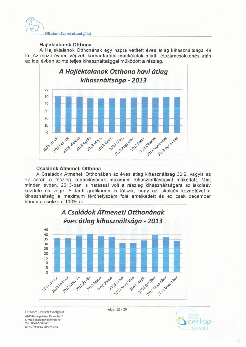 60 50 40 30 20 10 o A Hajléktalanok Otthona havi átlag kihasználtsága - 2013 Családok Átmeneti Otthona A Családok Átmeneti Otthonában az éves átlag kihasználtság 36,2, vagyis az év során a részleg