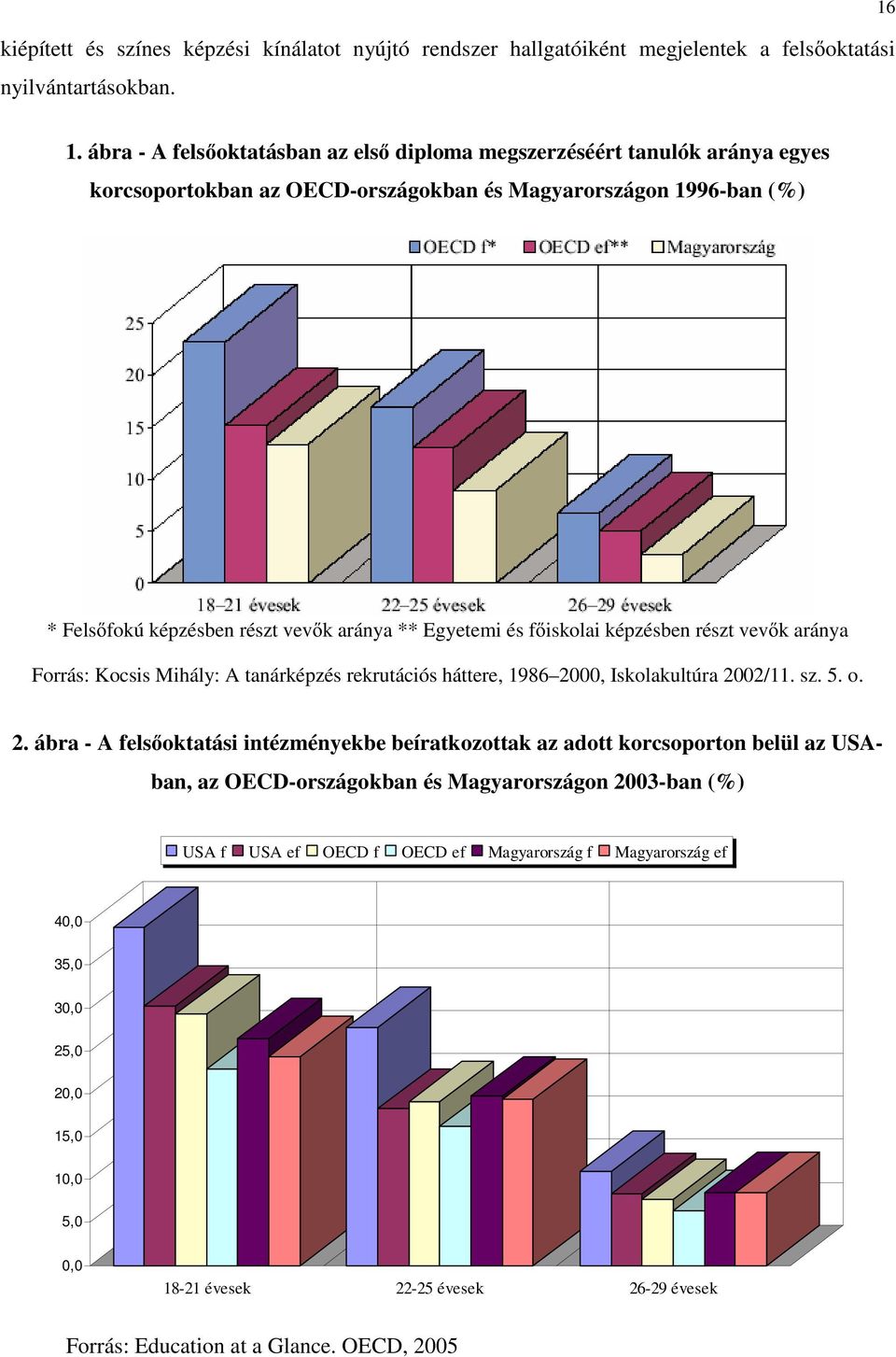 és főiskolai képzésben részt vevők aránya Forrás: Kocsis Mihály: A tanárképzés rekrutációs háttere, 1986 20