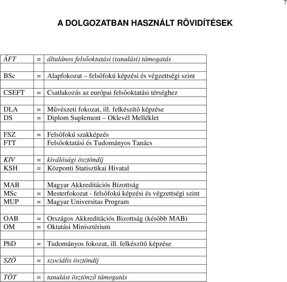 felkészítő képzése DS = Diplom Suplement Oklevél Melléklet FSZ = Felsőfokú szakképzés FTT Felsőoktatási és Tudományos Tanács KIV = kiválósági ösztöndíj KSH = Központi Statisztikai