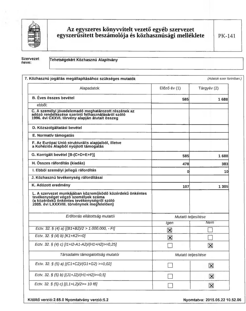 A személyi jövedelemadó meghatározott részének az adózó rendelkezése szerinti felhasználásáról szóló 1996. évi CXXVI. törvény alapján átutalt összeg D. Közszolgáltatási bevétel E.