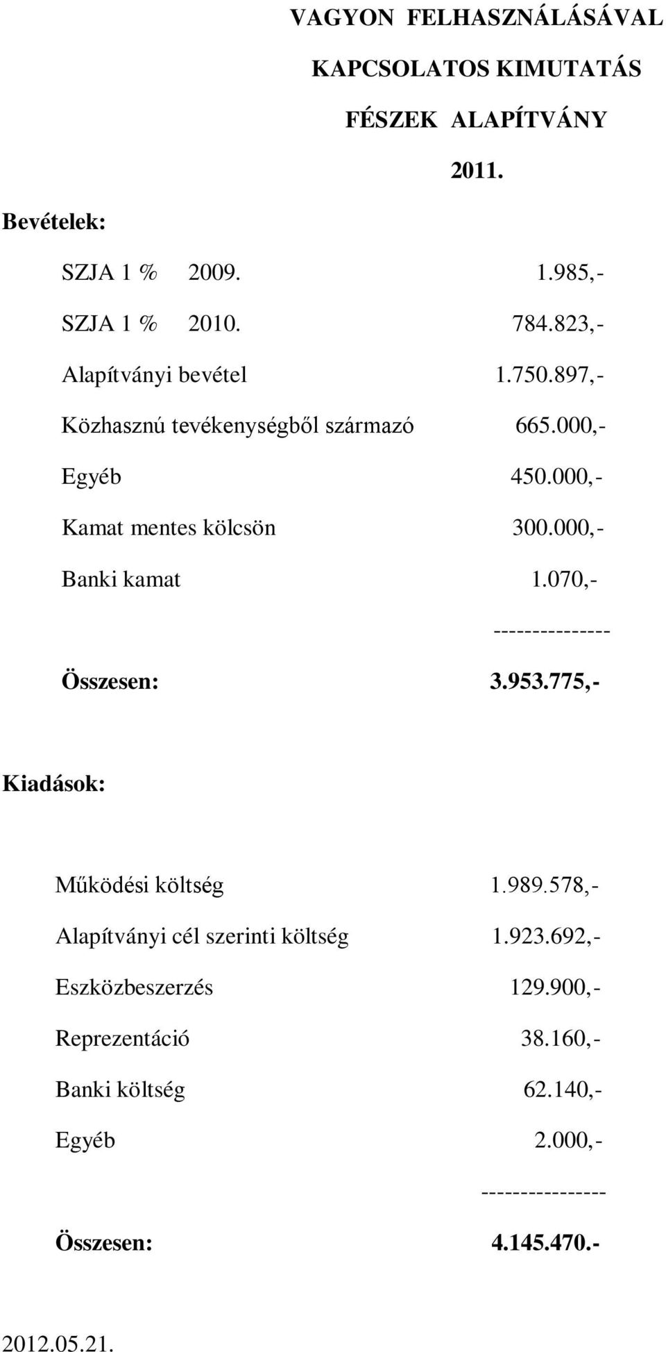 000,- Banki kamat 1.070,- --------------- Összesen: 3.953.775,- Kiadások: Működési költség 1.989.