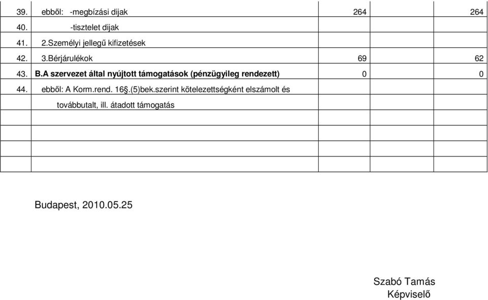 A szervezet által nyújtott támogatások (pénzügyileg rendezett) 0 0 44. ebből: A Korm.