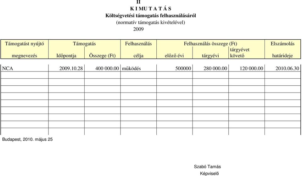 megnevezés Időpontja Összege (Ft) célja előző évi tárgyévi követő határideje NCA 2009.10.