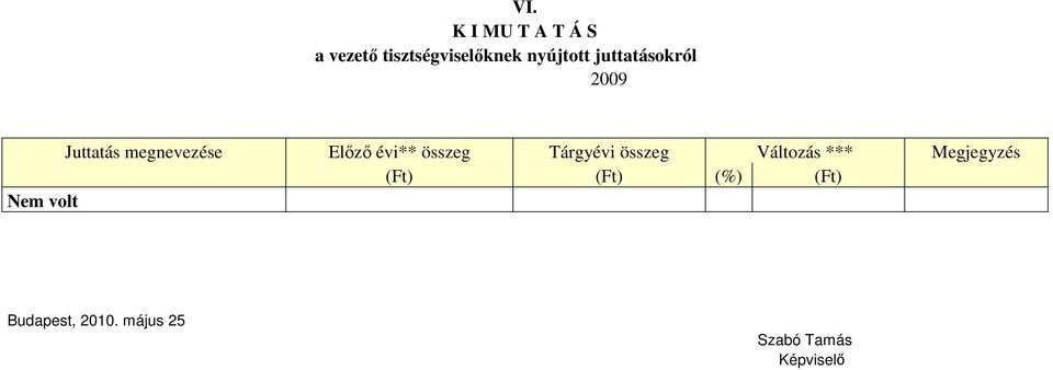 összeg Tárgyévi összeg Változás *** Megjegyzés (Ft) (Ft)