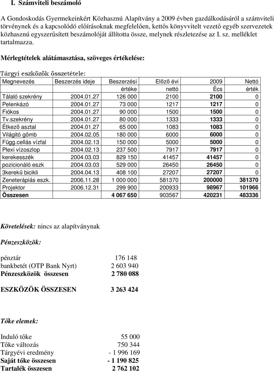 Mérlegtételek alátámasztása, szöveges értékelése: Tárgyi eszközök összetétele: Megnevezés Beszerzés ideje Beszerzési Előző évi 2009 Nettó értéke nettó Écs érték Tálaló szekrény 2004.01.