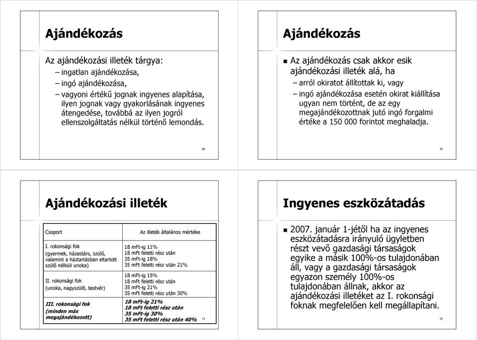 Az ajándékozás csak akkor esik ajándékozási illeték alá, ha arról okiratot állítottak ki, vagy ingó ajándékozása esetén okirat kiállítása ugyan nem történt, de az egy megajándékozottnak jutó ingó