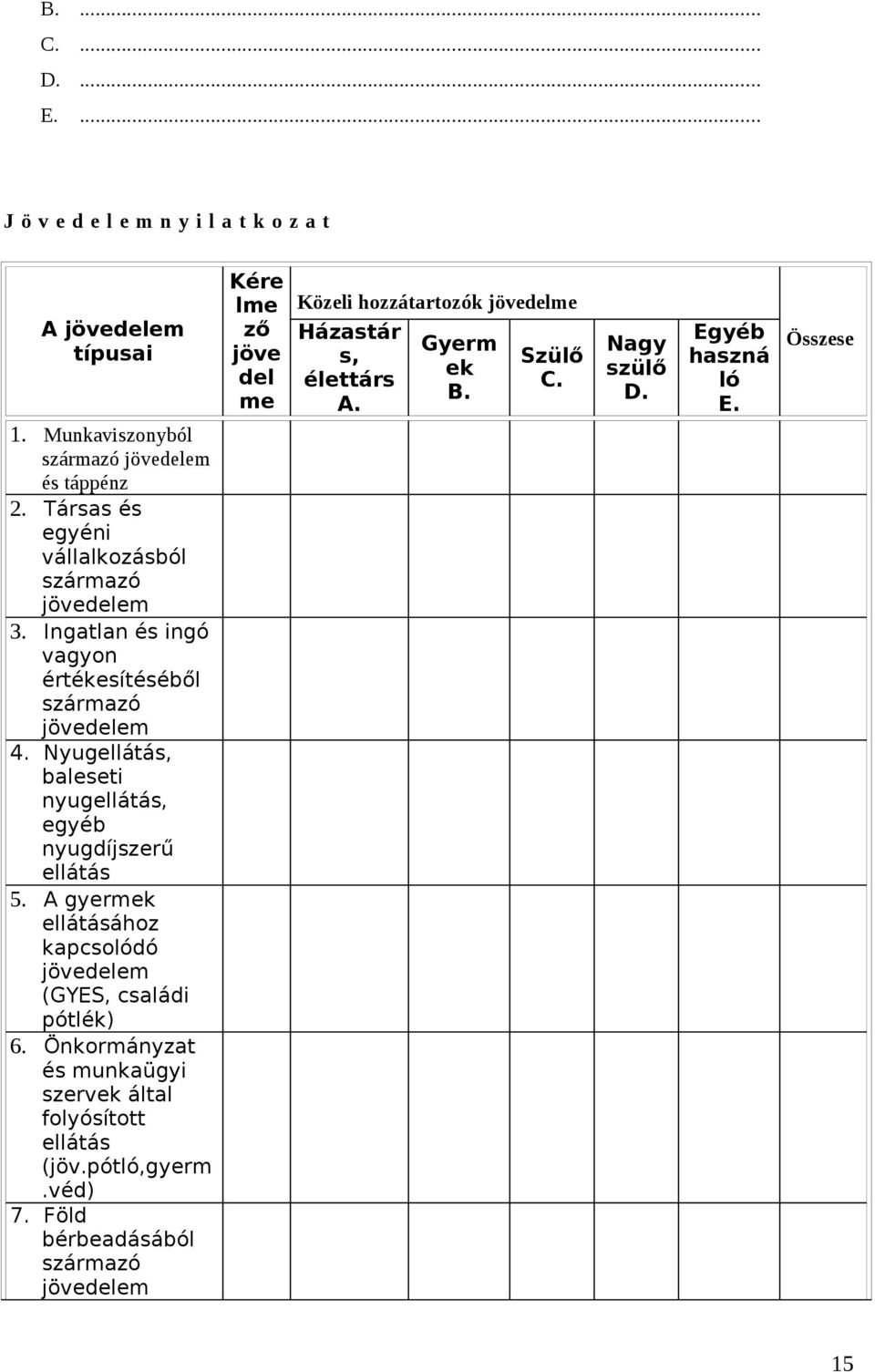 Társas és egyéni vállalkozásból származó jövedelem 3. Ingatlan és ingó vagyon értékesítéséből származó jövedelem 4.