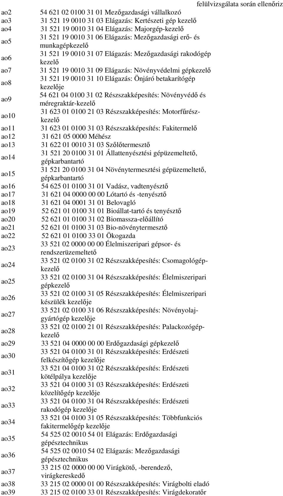 Mezőgazdasági erő- és munkagépkezelő 31 521 19 0010 31 07 Elágazás: Mezőgazdasági rakodógép kezelő 31 521 19 0010 31 09 Elágazás: Növényvédelmi gépkezelő 31 521 19 0010 31 10 Elágazás: Önjáró