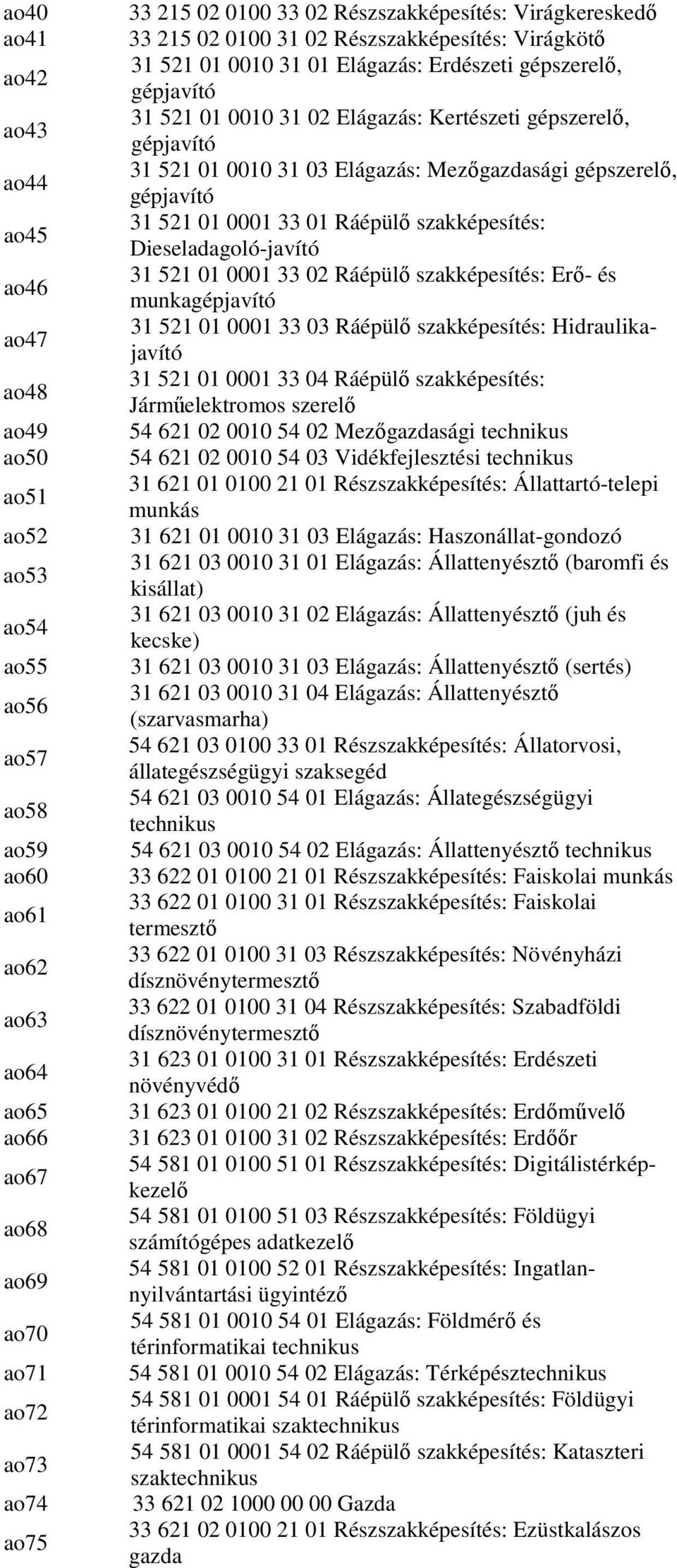 gépszerelő, gépjavító 31 521 01 0010 31 03 Elágazás: Mezőgazdasági gépszerelő, gépjavító 31 521 01 0001 33 01 Ráépülő szakképesítés: Dieseladagoló-javító 31 521 01 0001 33 02 Ráépülő szakképesítés: