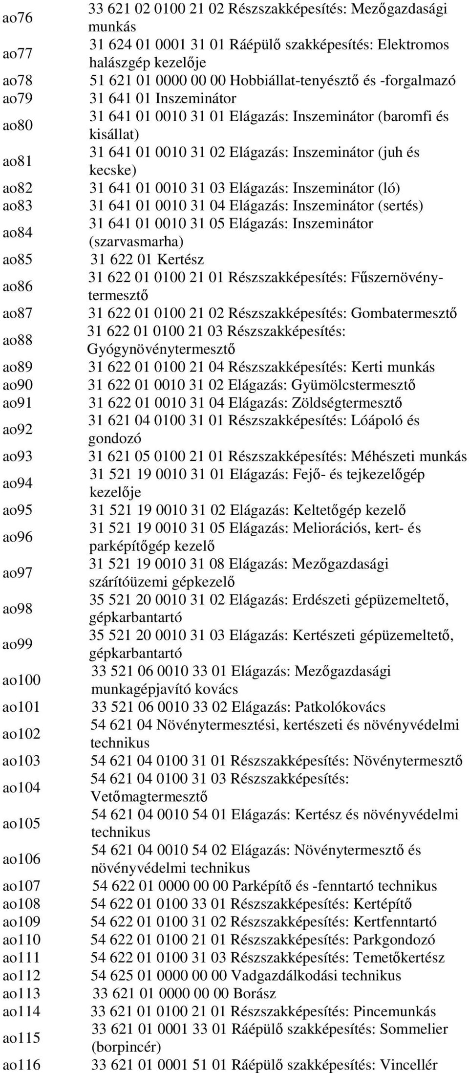 Hobbiállat-tenyésztő és -forgalmazó 31 641 01 Inszeminátor 31 641 01 0010 31 01 Elágazás: Inszeminátor (baromfi és kisállat) 31 641 01 0010 31 02 Elágazás: Inszeminátor (juh és kecske) 31 641 01 0010