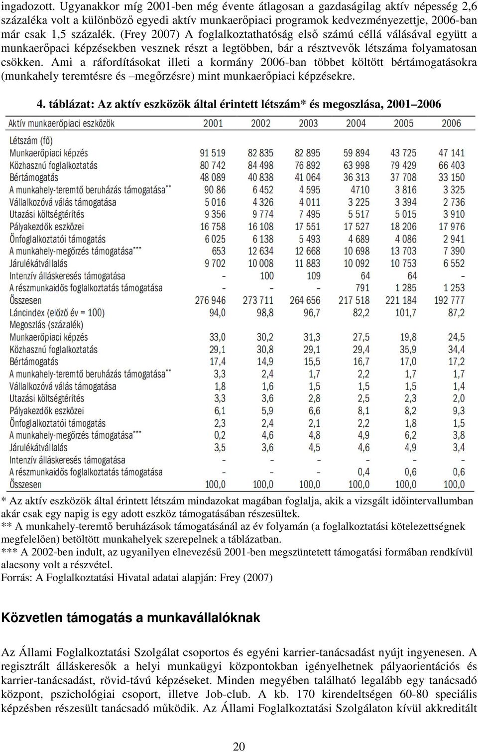 (Frey 2007) A foglalkoztathatóság első számú céllá válásával együtt a munkaerőpaci képzésekben vesznek részt a legtöbben, bár a résztvevők létszáma folyamatosan csökken.