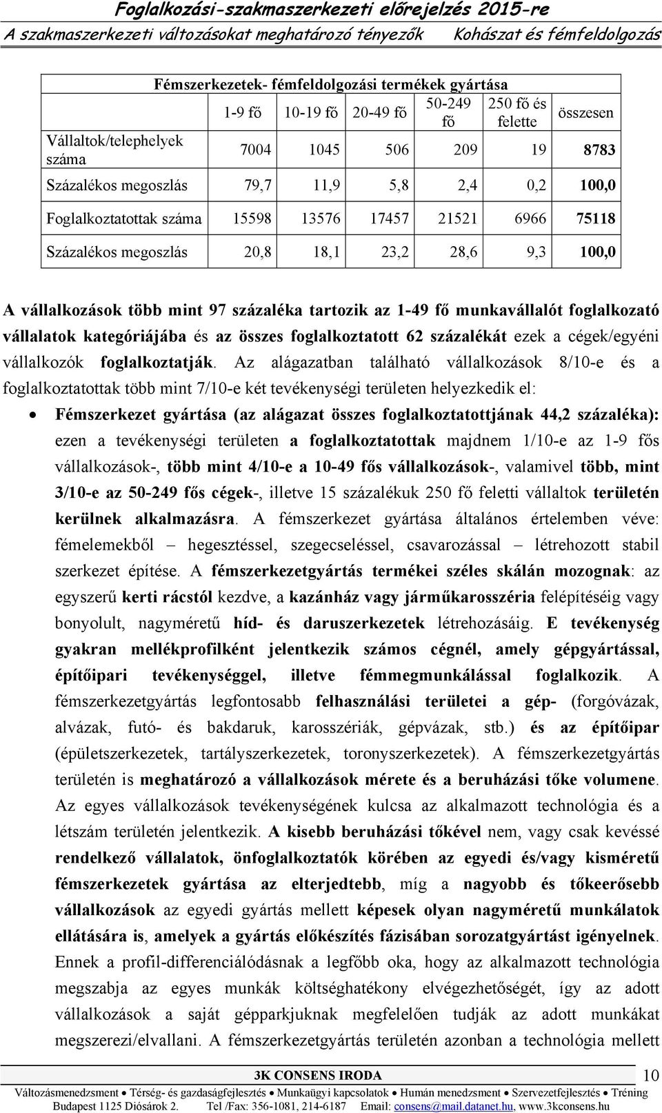 100,0 A vállalkozások több mint 97 százaléka tartozik az 1-49 fő munkavállalót foglalkozató vállalatok kategóriájába és az összes foglalkoztatott 62 százalékát ezek a cégek/egyéni vállalkozók