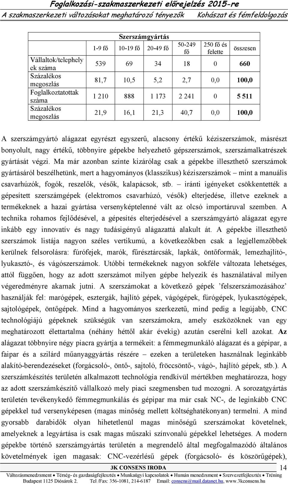 egyszerű, alacsony értékű kéziszerszámok, másrészt bonyolult, nagy értékű, többnyire gépekbe helyezhető gépszerszámok, szerszámalkatrészek gyártását végzi.