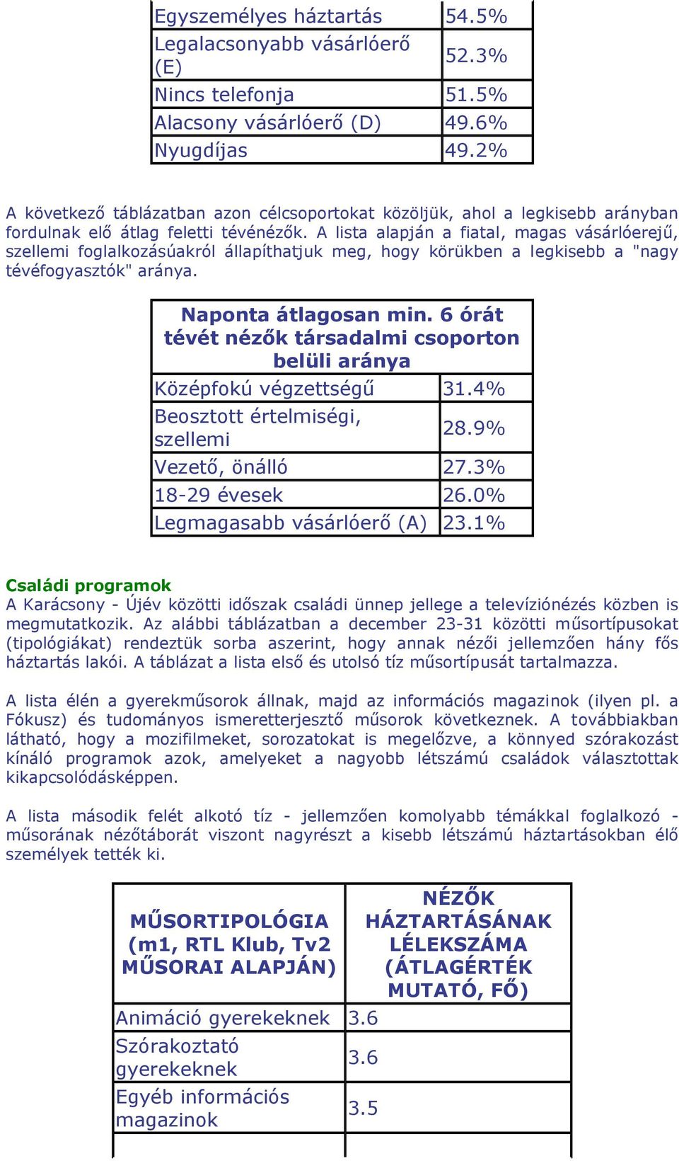 A lista alapján a fiatal, magas vásárlóerejű, szellemi foglalkozásúakról állapíthatjuk meg, hogy körükben a legkisebb a "nagy tévéfogyasztók" aránya. Naponta átlagosan min.