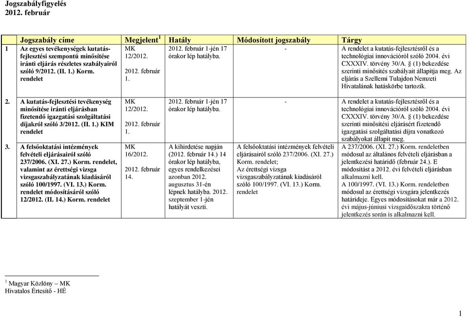 (1) bekezdése szerinti minősítés szabályait állapítja meg. Az eljárás a Szellemi Tulajdon Nemzeti Hivatalának hatáskörbe tartozik. 2.