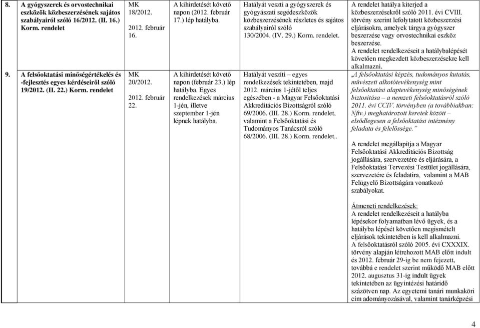 ) lép Egyes rendelkezések március 1-jén, illetve szeptember 1-jén lépnek Hatályát veszti a gyógyszerek és gyógyászati segédeszközök közbeszerzésének részletes és sajátos szabályairól szóló 130/2004.