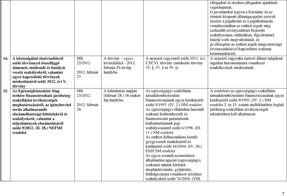 teljesítmények elszámolásáról szóló 9/2012. (II. 28.) NEFMI 22/2012. 27. 23/2012. 28. A törvény egyes kivételekkel - 2012. február 29-én lép (február 28.) 18 órakor lép A nemzeti vagyonról szóló 2011.