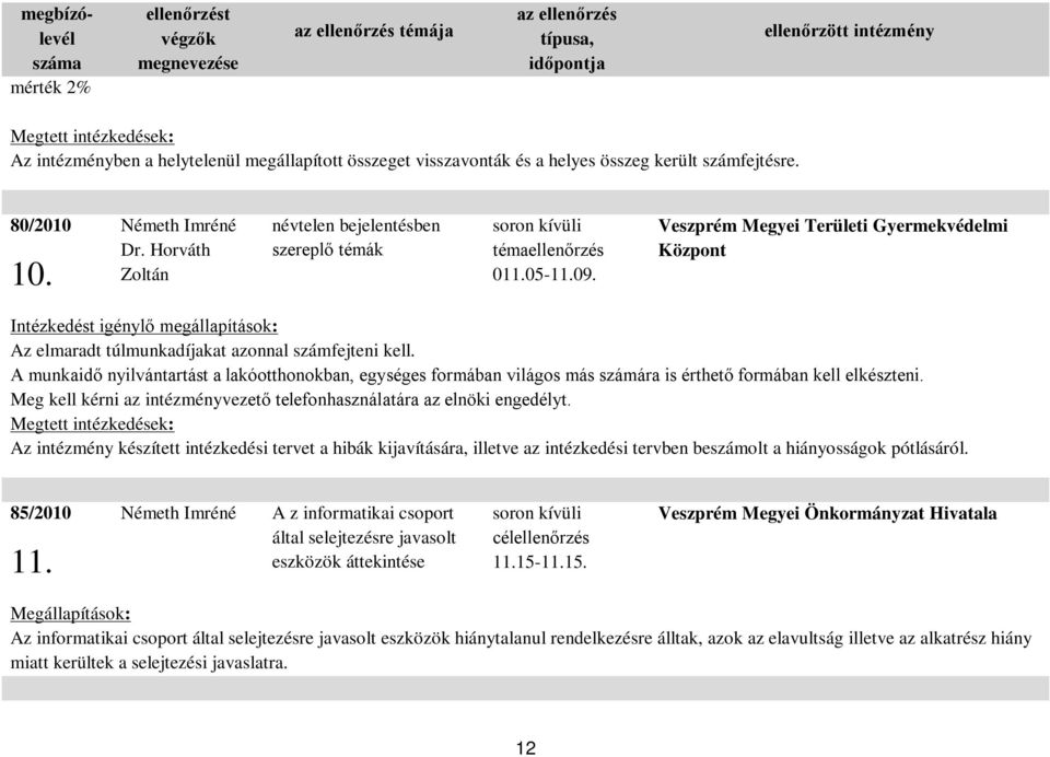 A munkaidő nyilvántartást a lakóotthonokban, egységes formában világos más számára is érthető formában kell elkészteni. Meg kell kérni az intézményvezető telefonhasználatára az elnöki engedélyt.