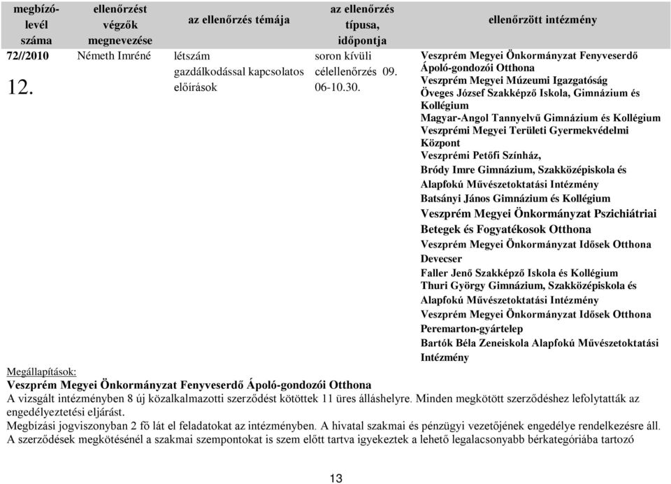 Kollégium Veszprémi Megyei Területi Gyermekvédelmi Központ Veszprémi Petőfi Színház, Bródy Imre Gimnázium, Szakközépiskola és Alapfokú Művészetoktatási Intézmény Batsányi János Gimnázium és Kollégium